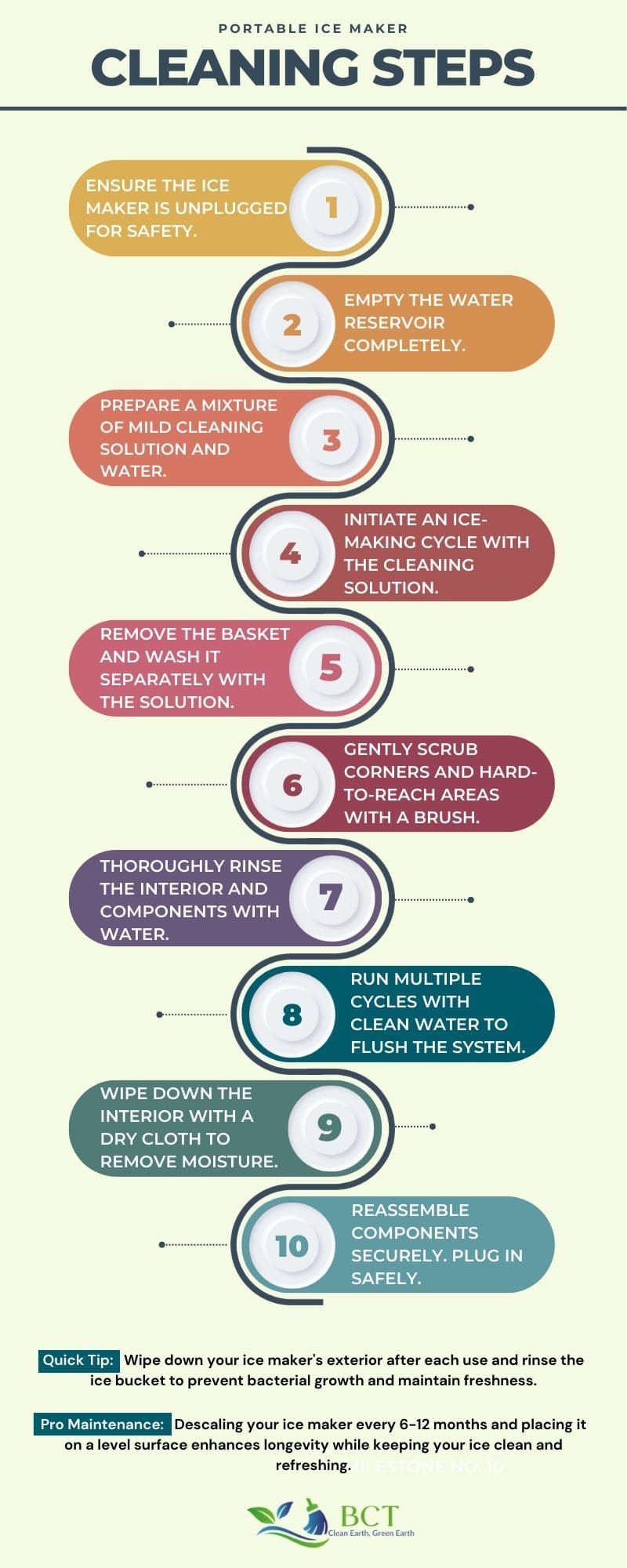 Portable ice maker Cleaning Steps Infographics