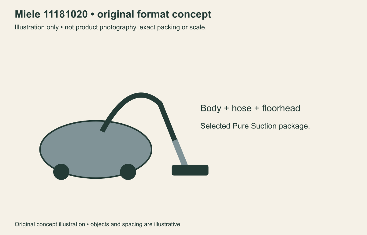 Original illustrative format concept for Miele Classic C1 Pure Suction 11181020 / SBAN0; not product photography